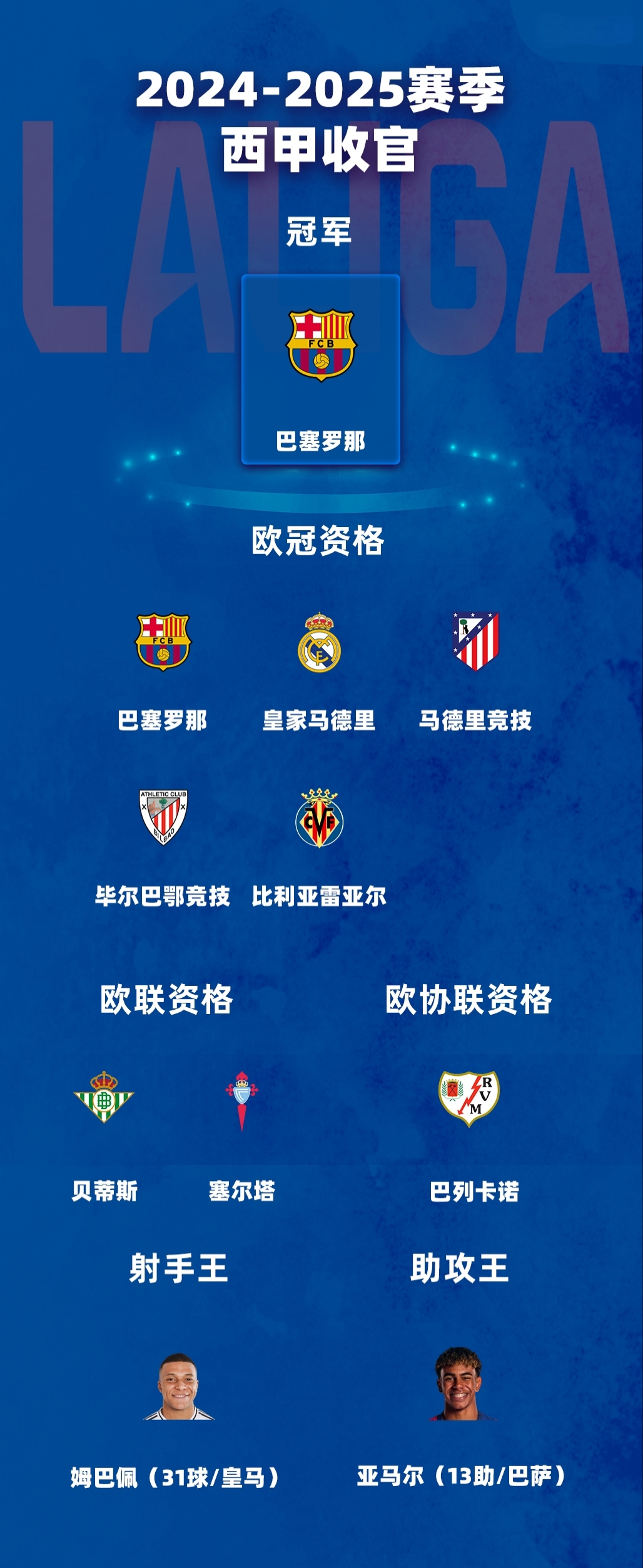 leyu app-国际比赛日欧联传出新动向，巴塞罗那外线爆发，管理层表态：话题不断，赛程密集仍需轮换-leyu app