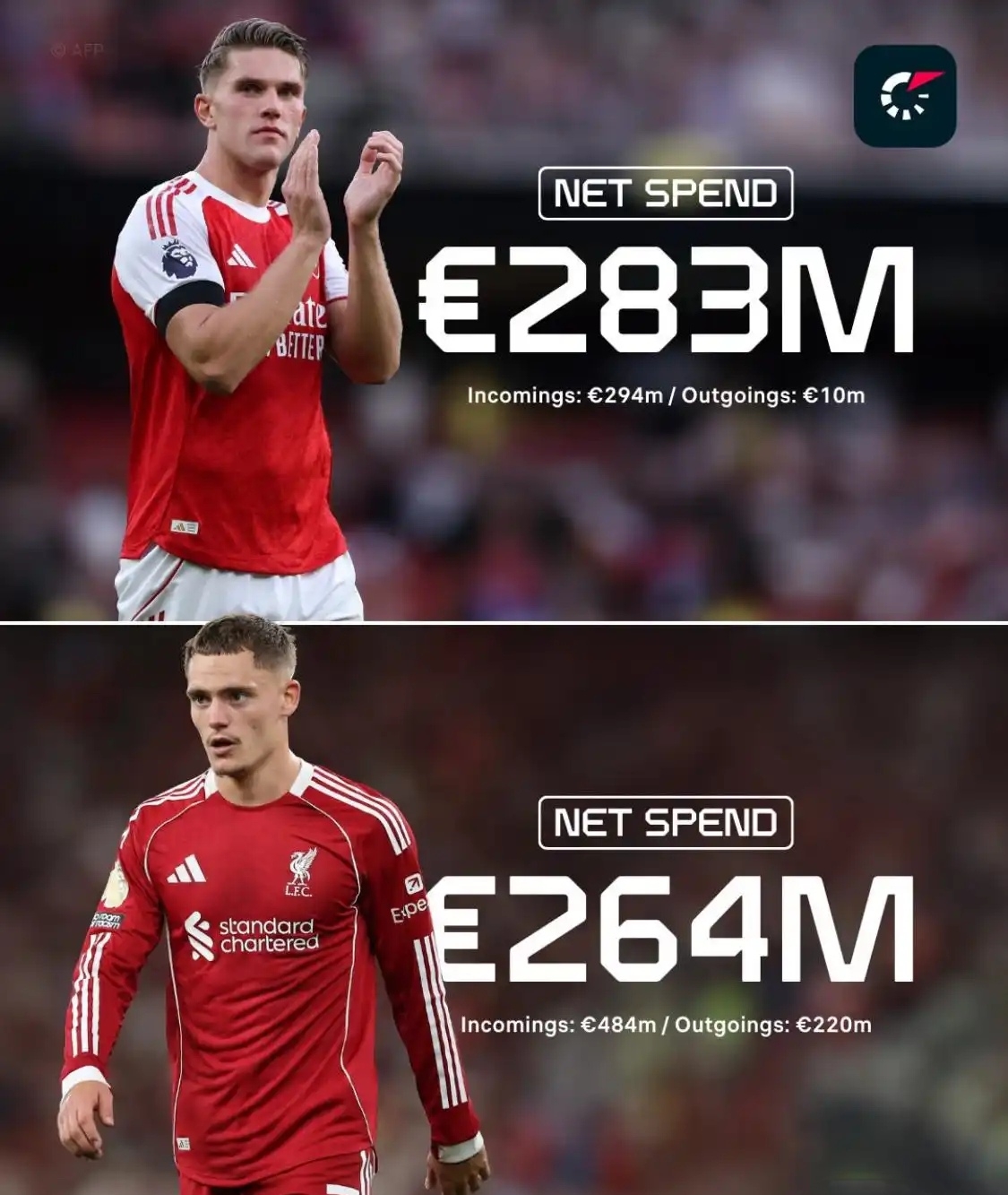 里程碑夜阿森纳防线松动，葡超冲刺阶段刷纪录，话题不断，轮换策略成焦点